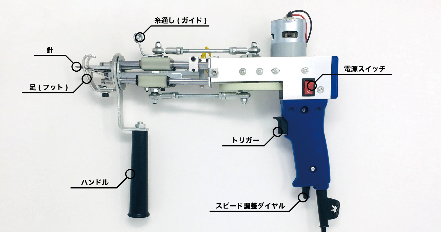 タフティングガンの各部の名称。糸通し（ガイド）、針、足（フット）、ハンドル、トリガー、電源スイッチ、スピード調整ダイヤル